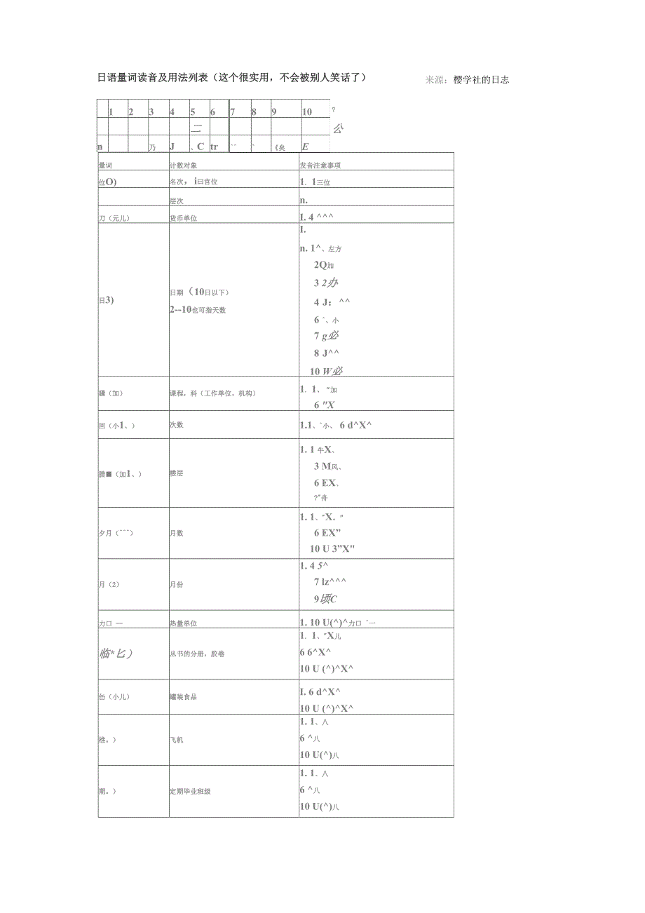 日语量词读音及用法列表_第1页