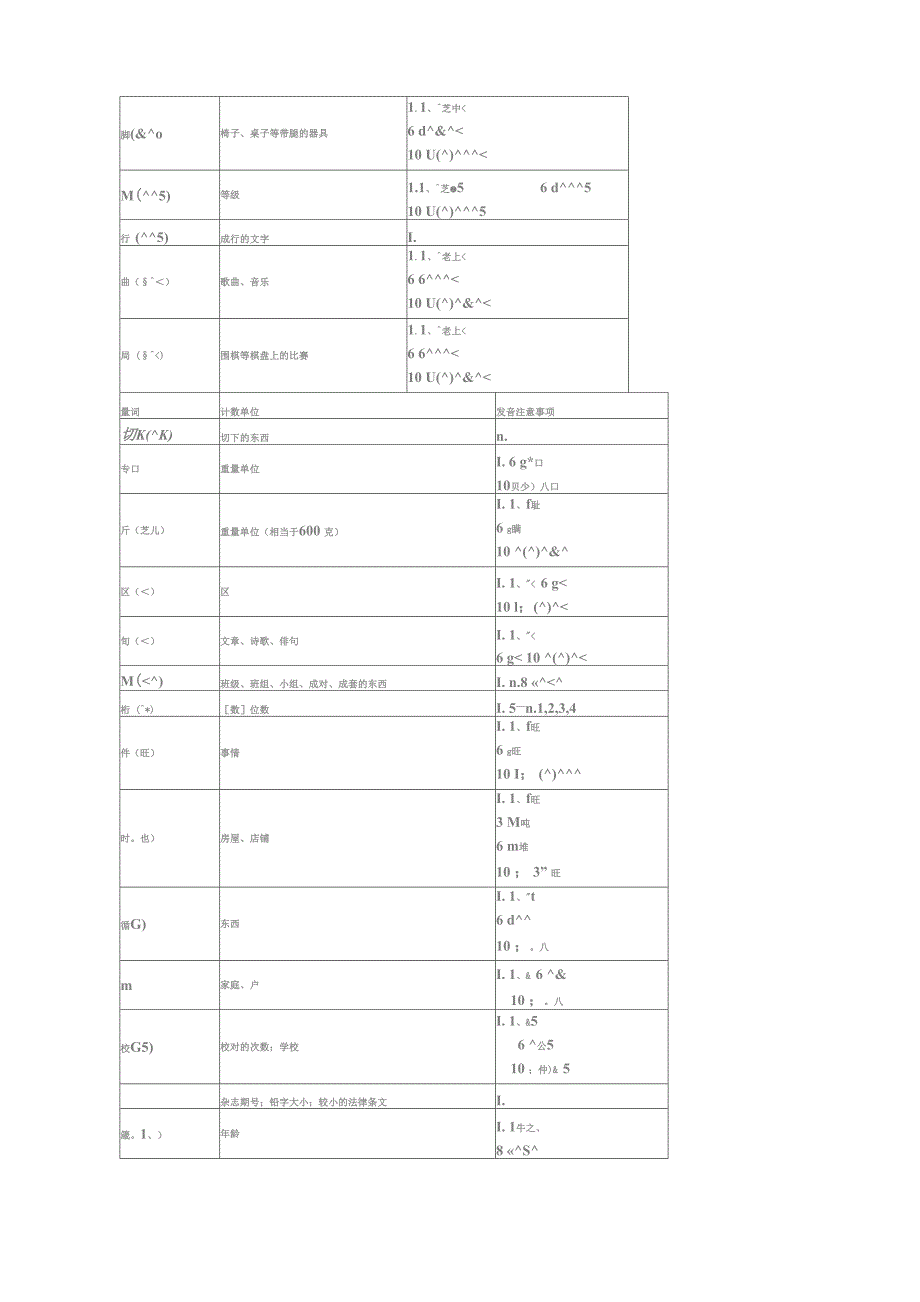 日语量词读音及用法列表_第2页