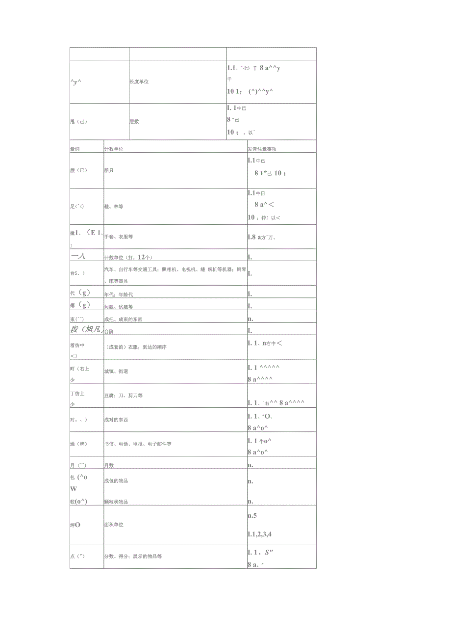 日语量词读音及用法列表_第4页