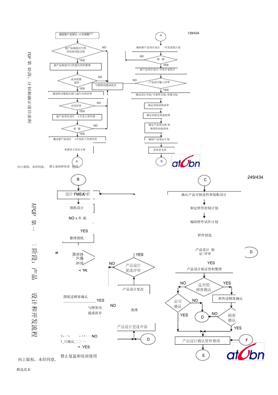 APQP阶段流程图_第1页