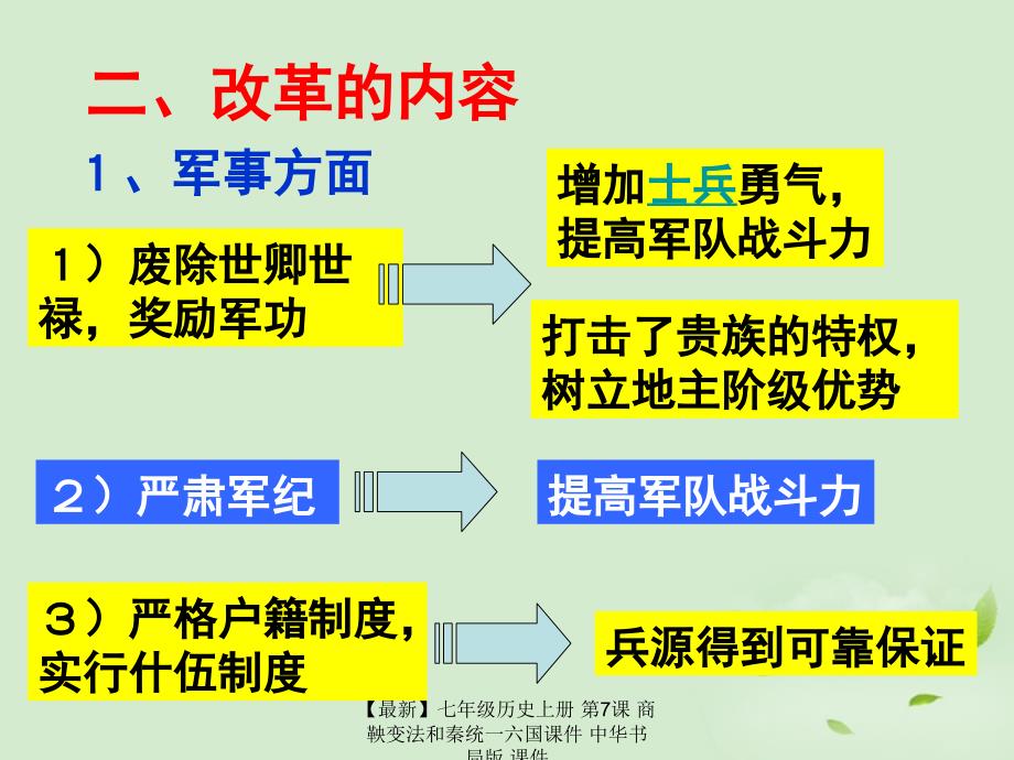 最新七年级历史上册第7课商鞅变法和秦统一六国课件中华书局版课件_第4页