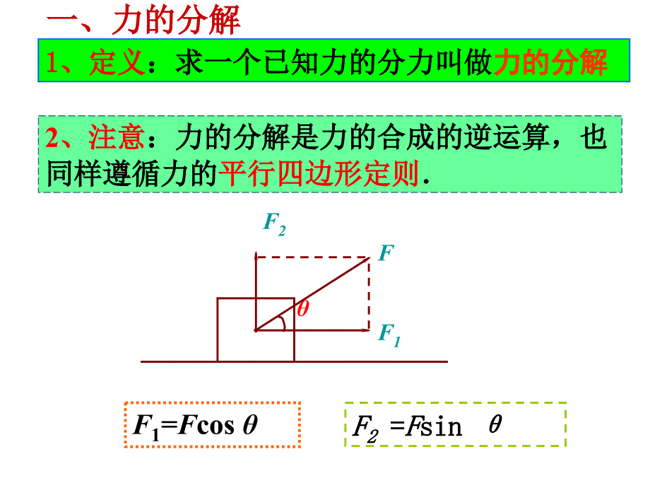 35《力的分解》课件（新人教版必修1）_第3页