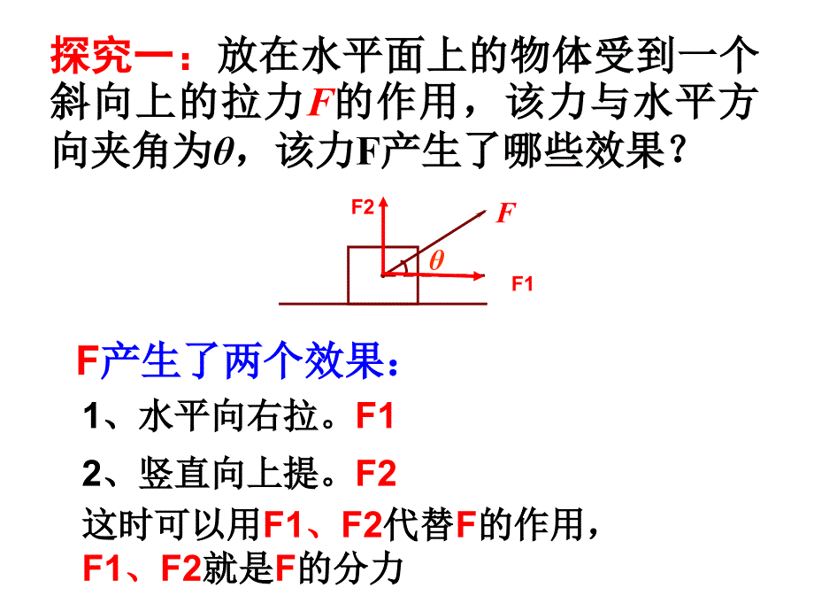 35《力的分解》课件（新人教版必修1）_第4页