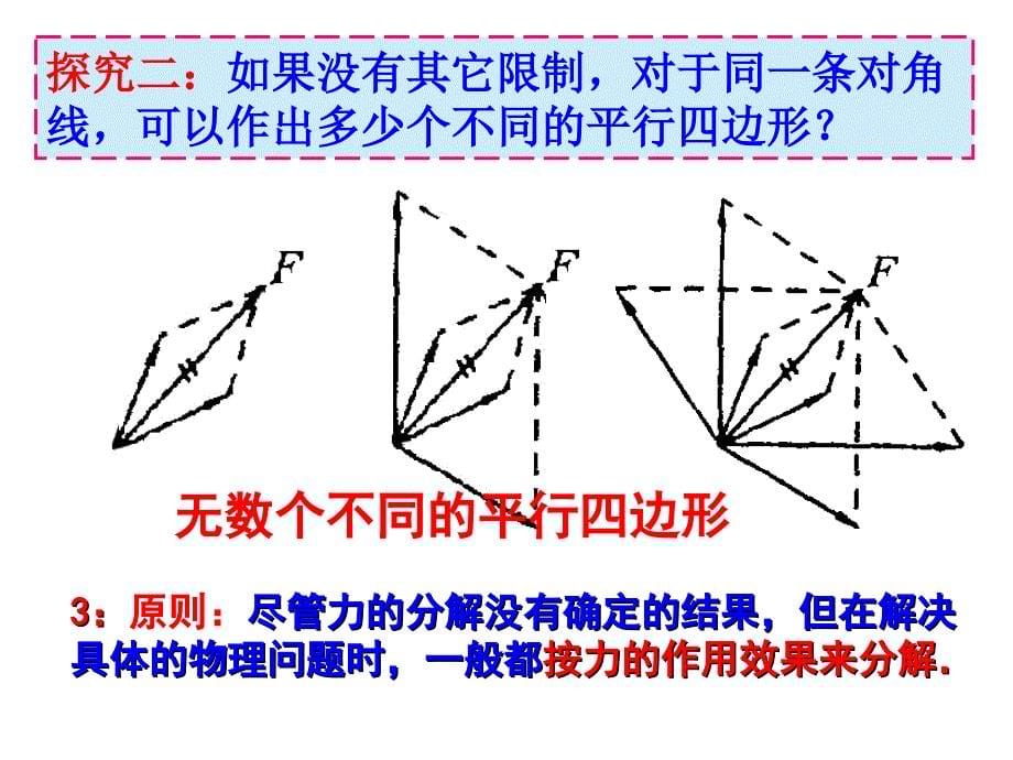 35《力的分解》课件（新人教版必修1）_第5页