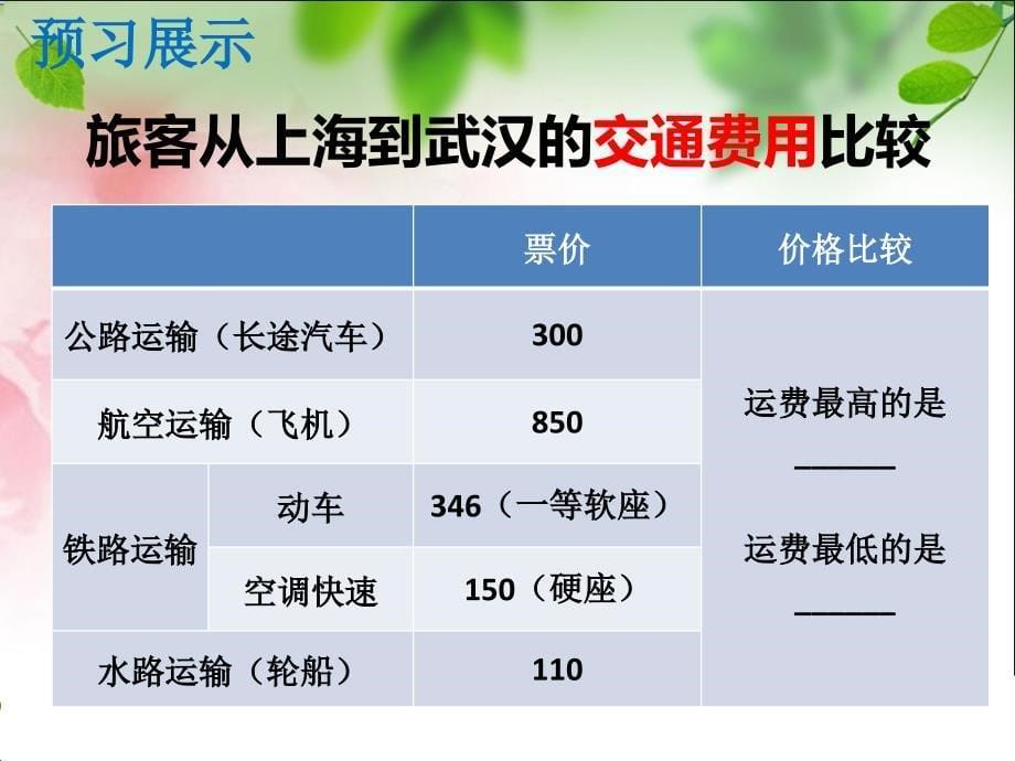 湘教版第四章第三节交通运输业共19张PPT_第5页