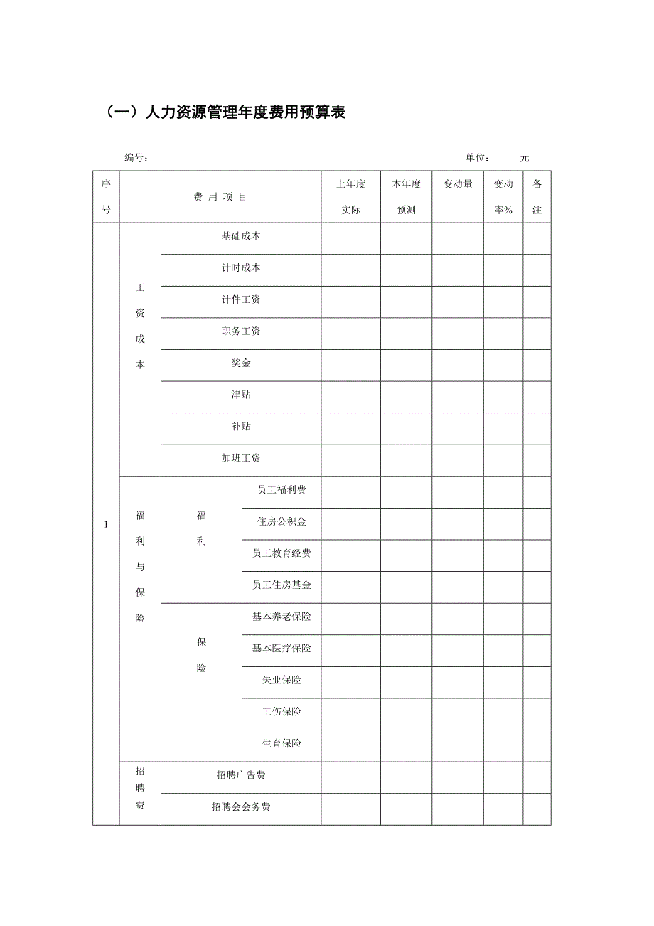 人力资源费用预算表_第1页