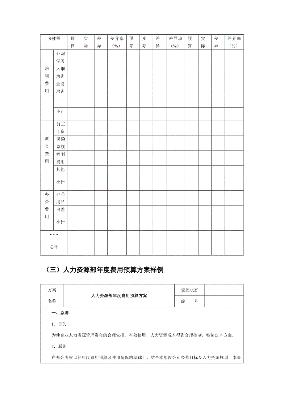 人力资源费用预算表_第3页