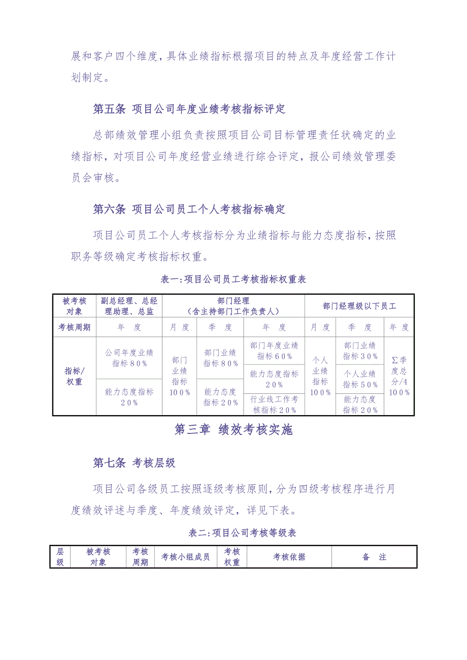 房地产行业地产集团绩效激励办法 (2)（天选打工人）.docx_第4页