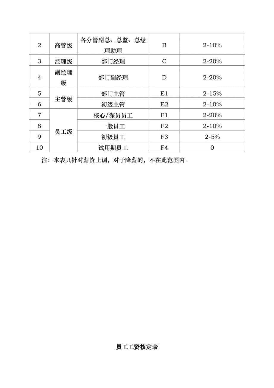 薪资调整方案_第5页