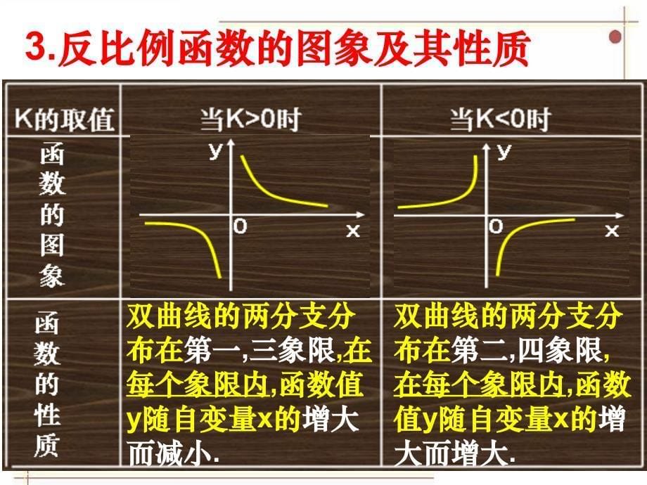 反比例函数复习课件_第5页