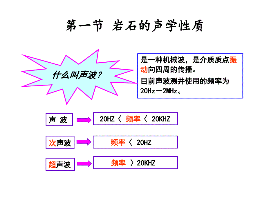 4.测井声波测井剖析课件_第2页