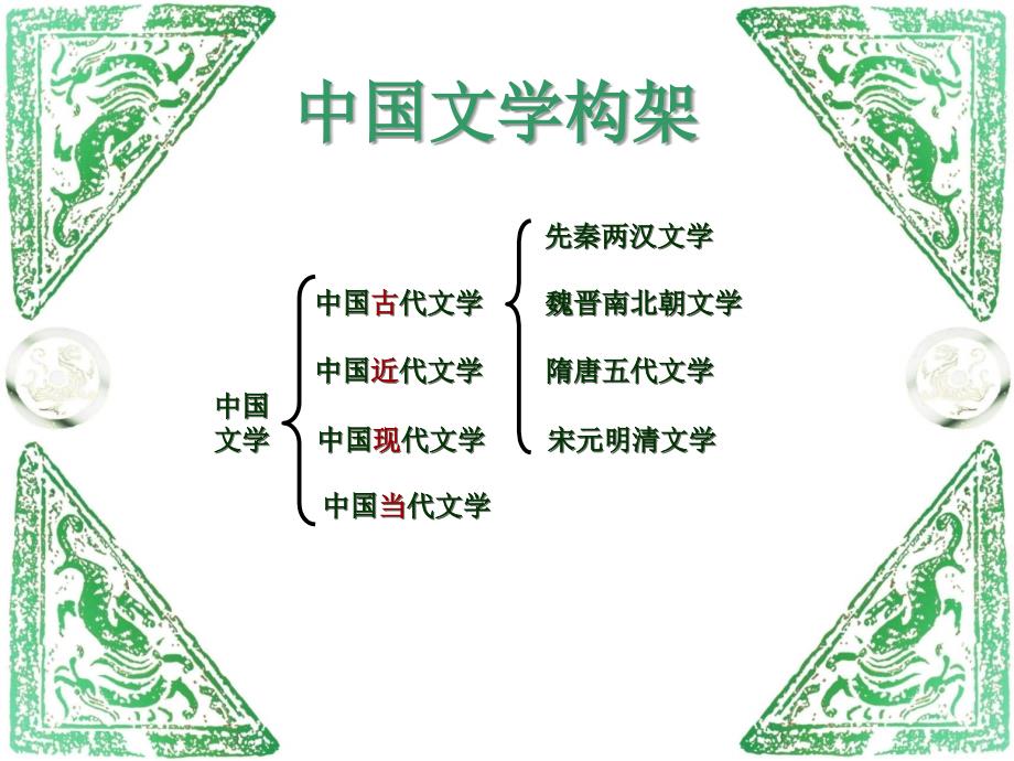 中国古代文学史概述教学.ppt_第3页