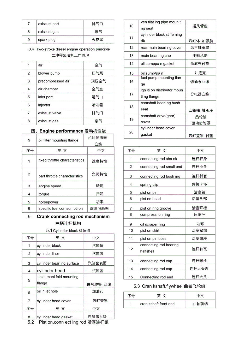 汽车专业术语中英文词汇对照表_第4页