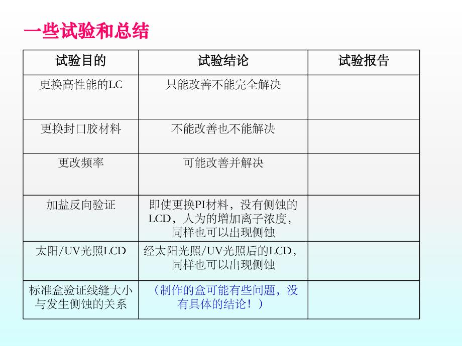 由于离子产生高温侧蚀残影等问题总结_第4页