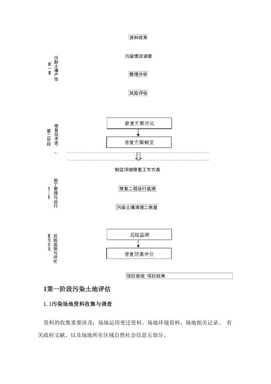 土壤修复工程流程及修复方法概述_第5页