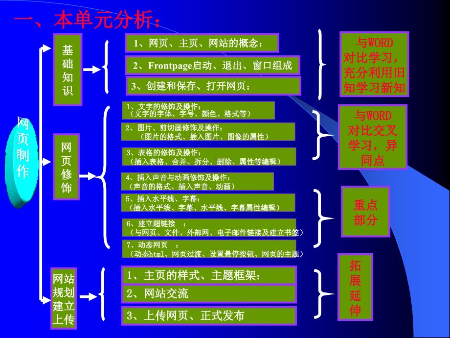 美术课程标准解读课件_第4页