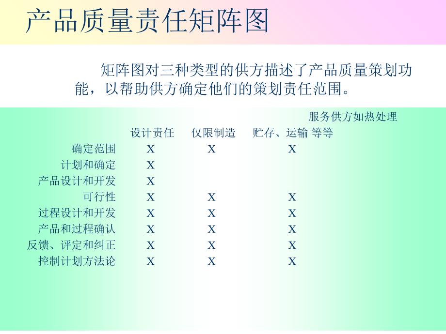 产品质量策划方案PPT课件_第2页