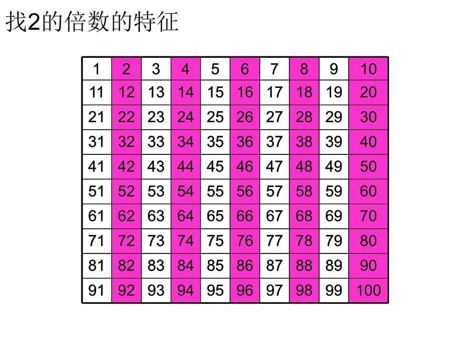 五年级上册数学课件3.225的倍数的特征北师大版共14张PPT_第5页