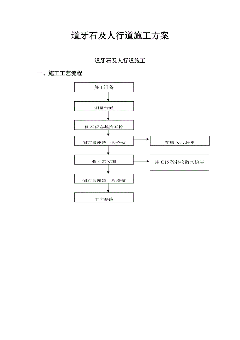 道牙石及人行道综合施工专题方案_第1页