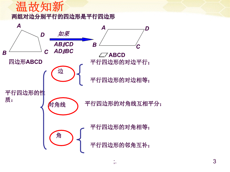 九年级数学上册32.3矩形菱形的性质定理和判定定理及其证明冀教版ppt课件_第3页