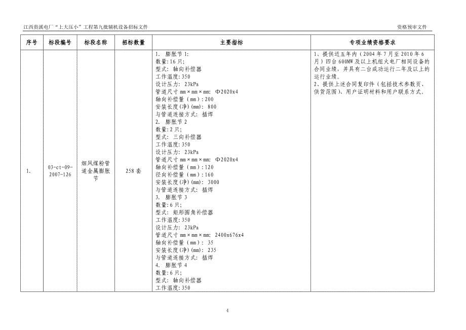 BU20100823398636223024.doc国产仪表阀_第5页