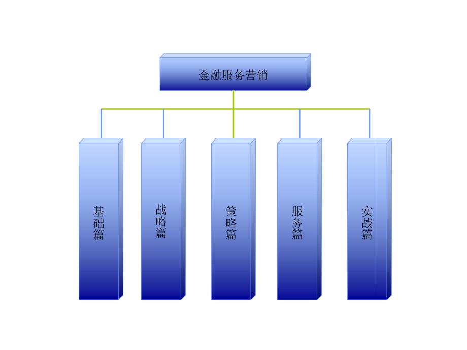 金融服务营销特点PPT课件_第1页