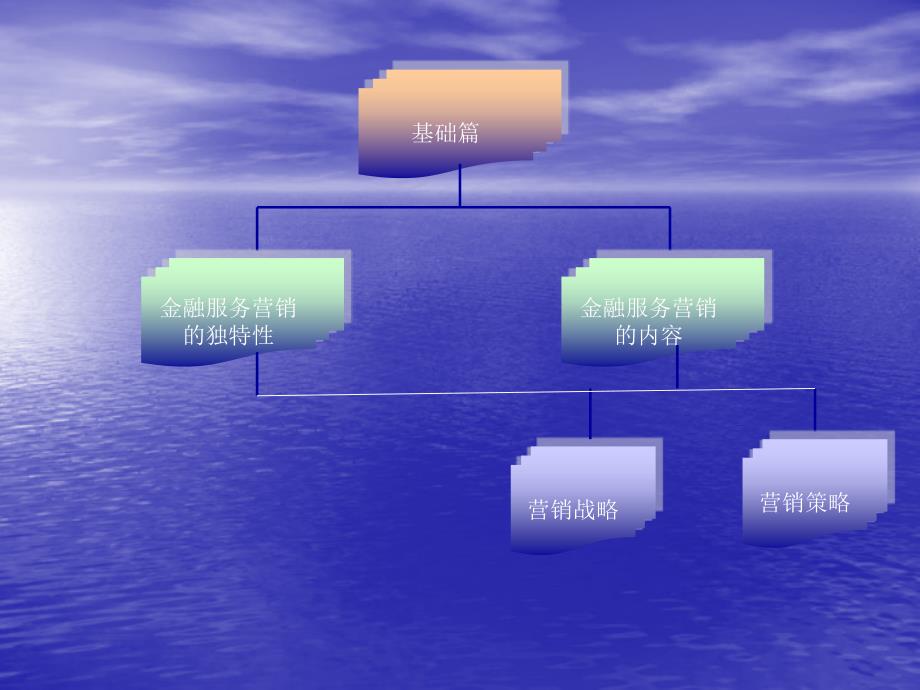 金融服务营销特点PPT课件_第2页