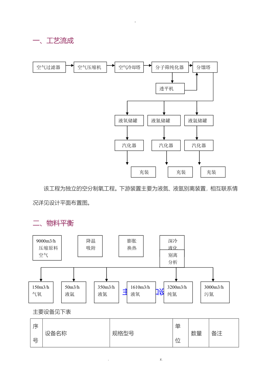 气站试生产方案_第4页