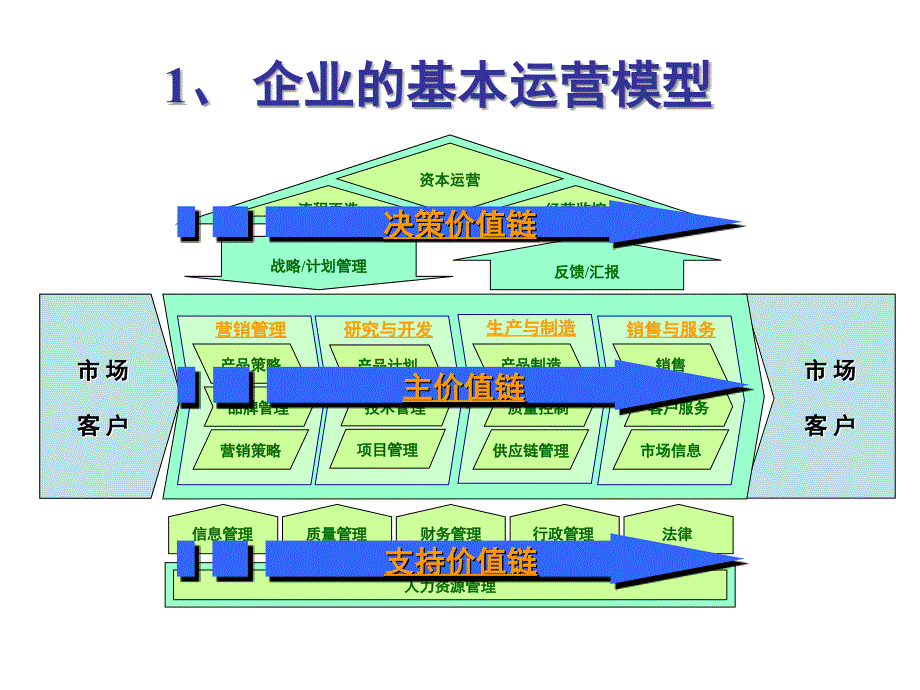 打造执行力干部团队(-54页)PPT课件_第4页