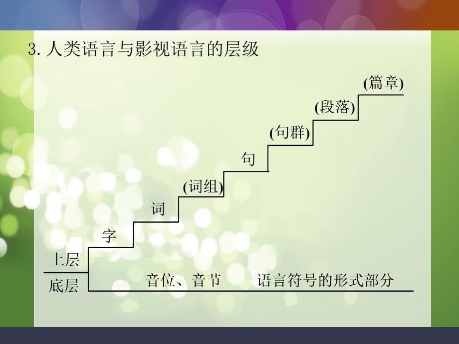 电视节目制作教程电视画面编辑_第5页