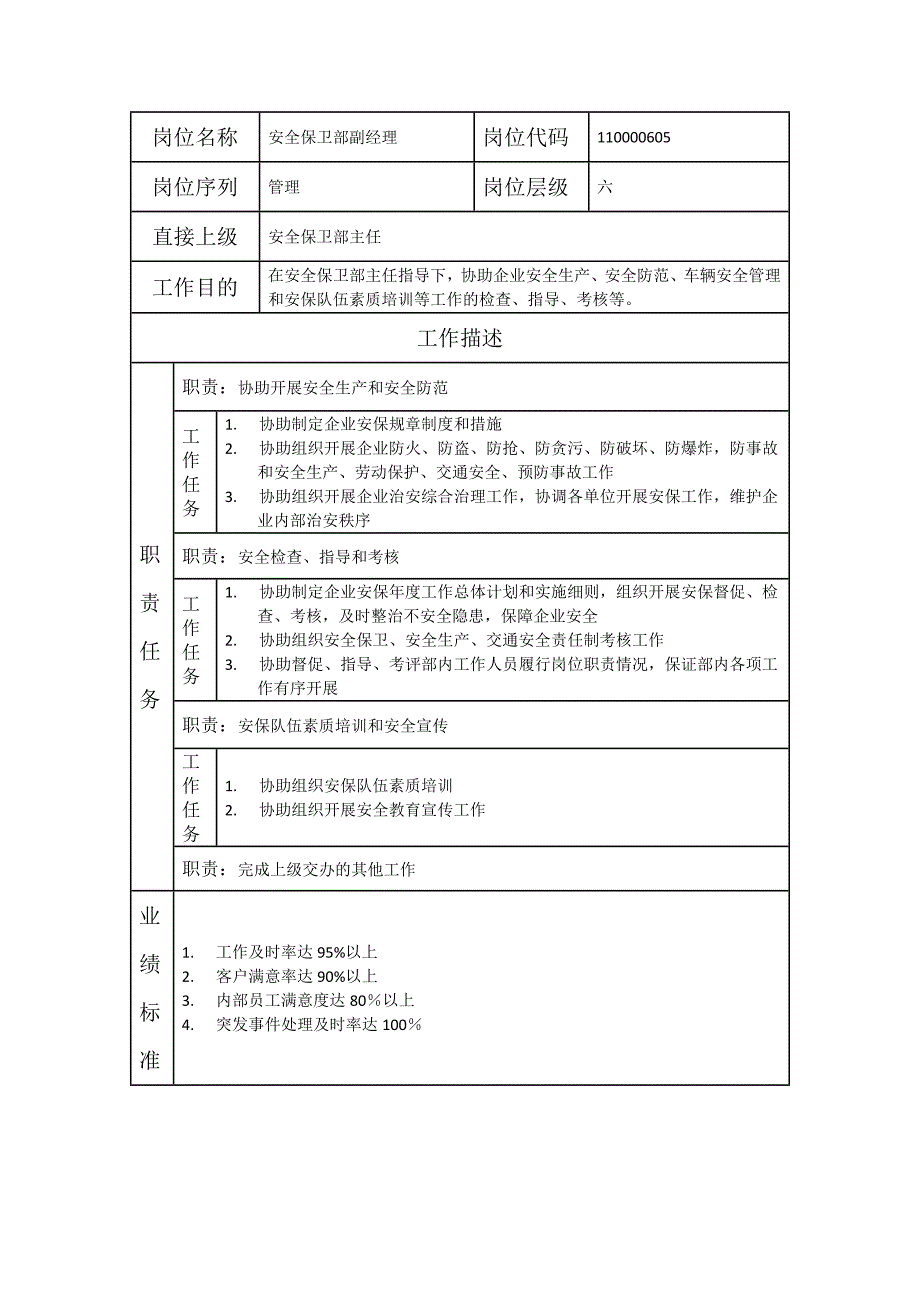 110000605 安全保卫部副经理（天选打工人）.docx_第1页