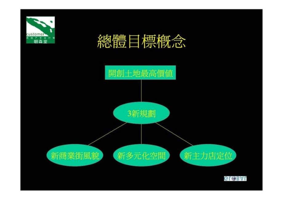 兰州金世纪城中城营销策划全案_第4页