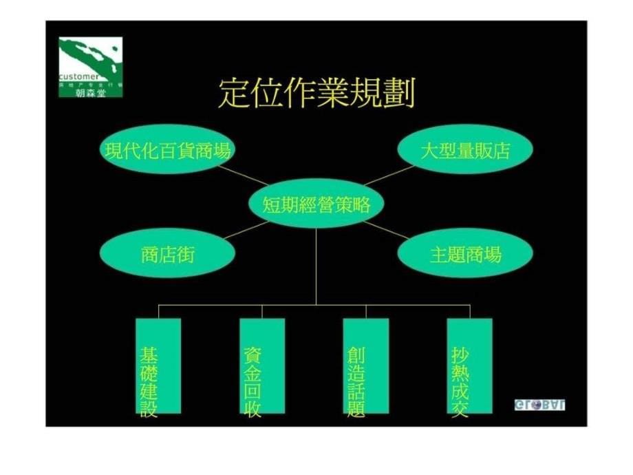 兰州金世纪城中城营销策划全案_第5页