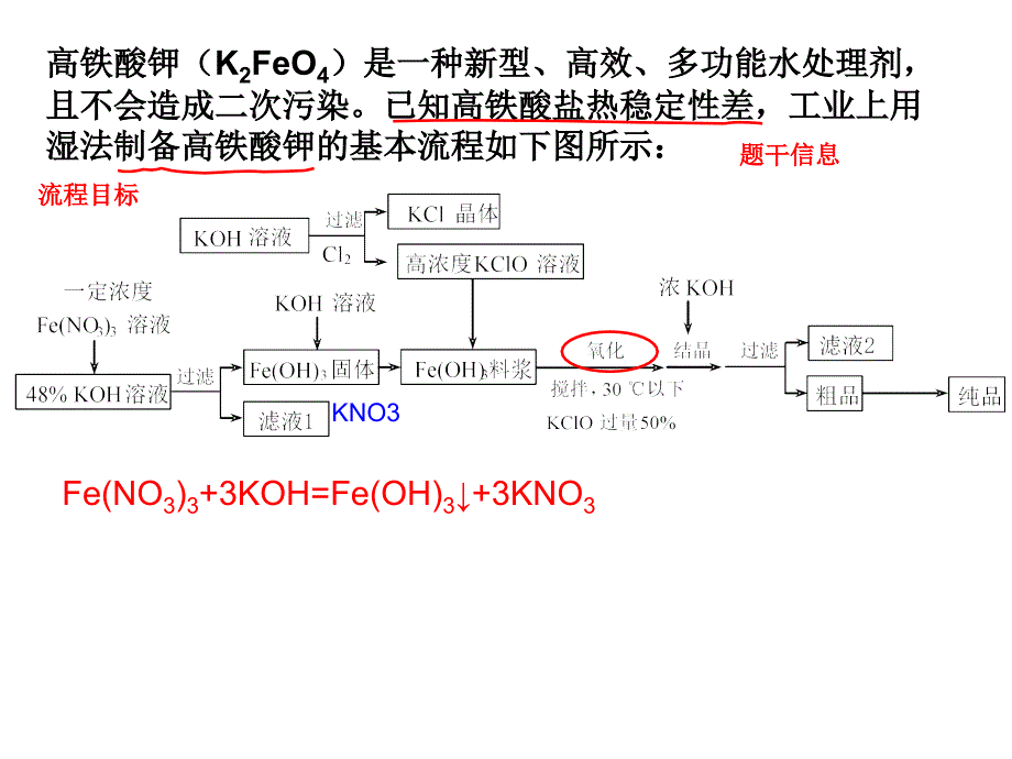 《化学工业流程》组内公开课_第2页