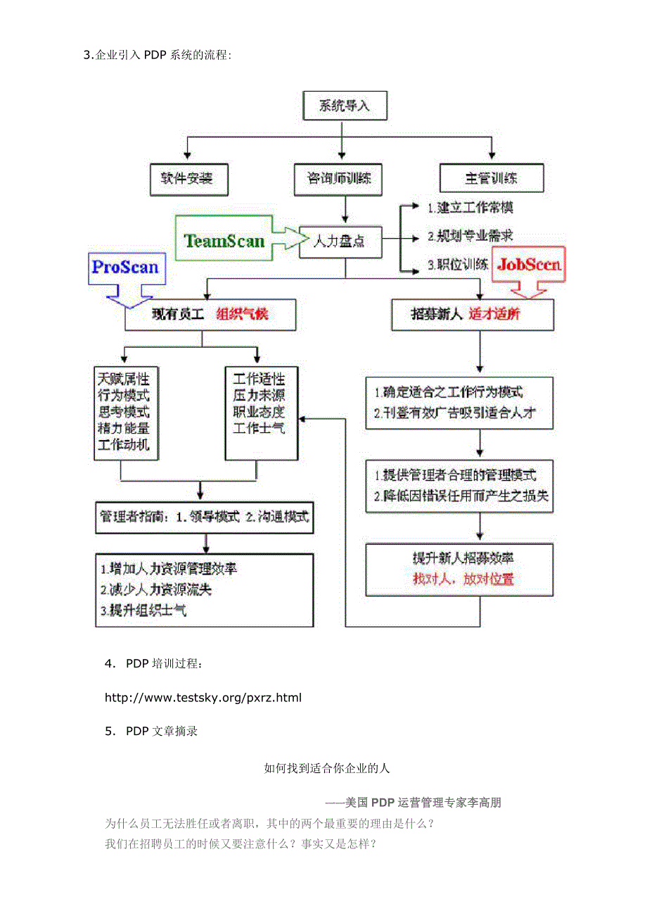 PDP人力资源诊断系统_第4页