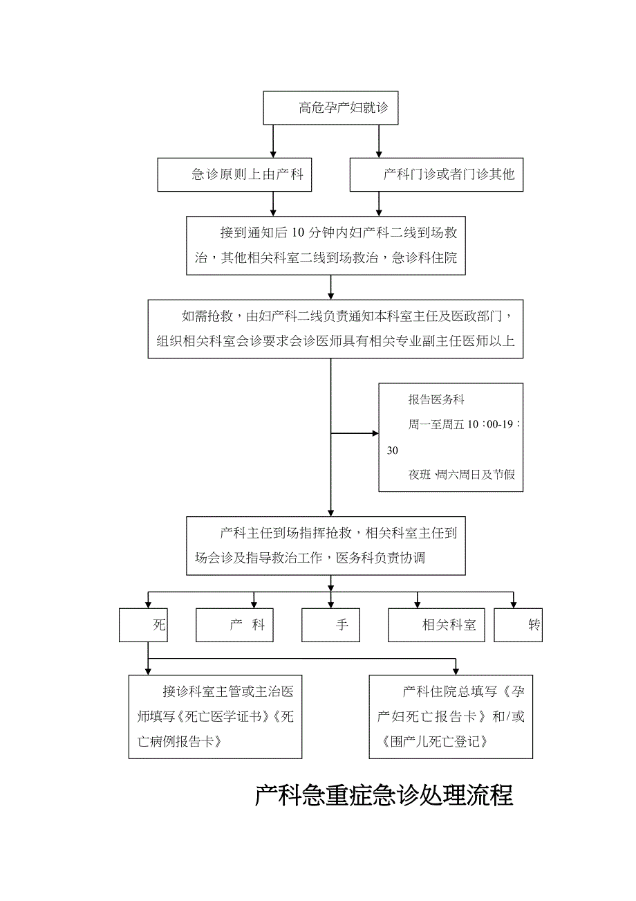 产科抢救流程图03303_第4页