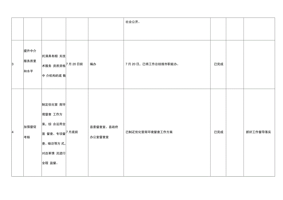 2018年深化一次办好改革工作台账_第2页