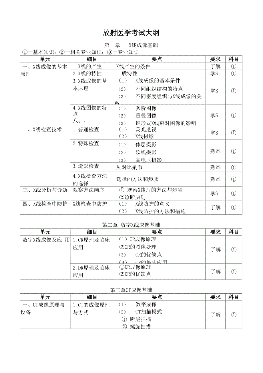 放射医学考试大纲_第1页