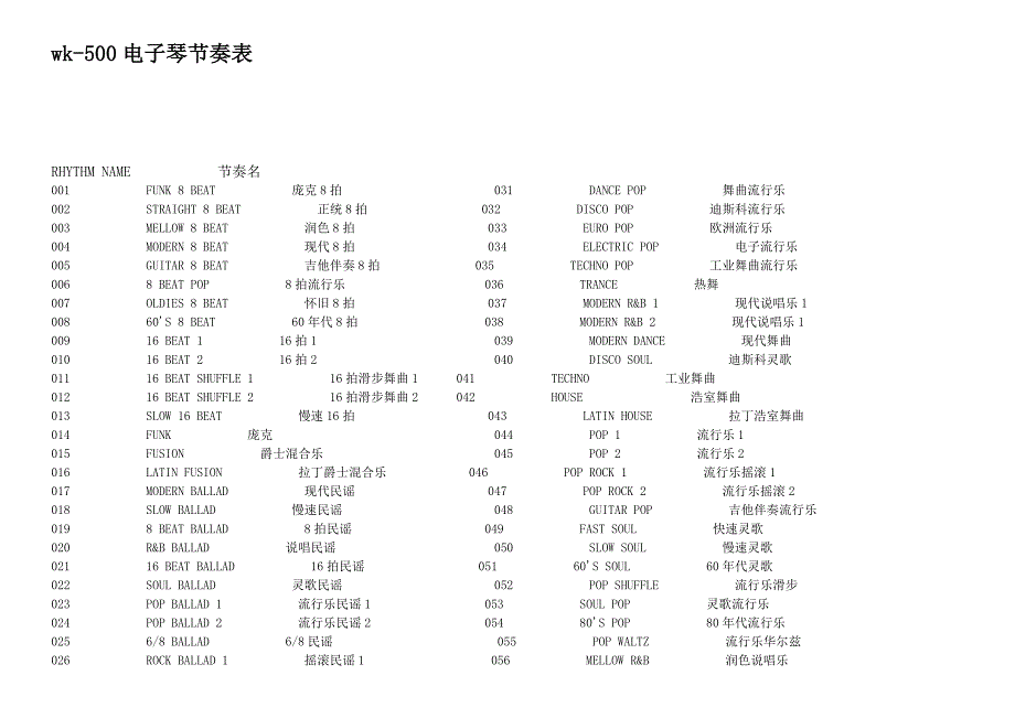 电子琴节奏表.doc_第1页