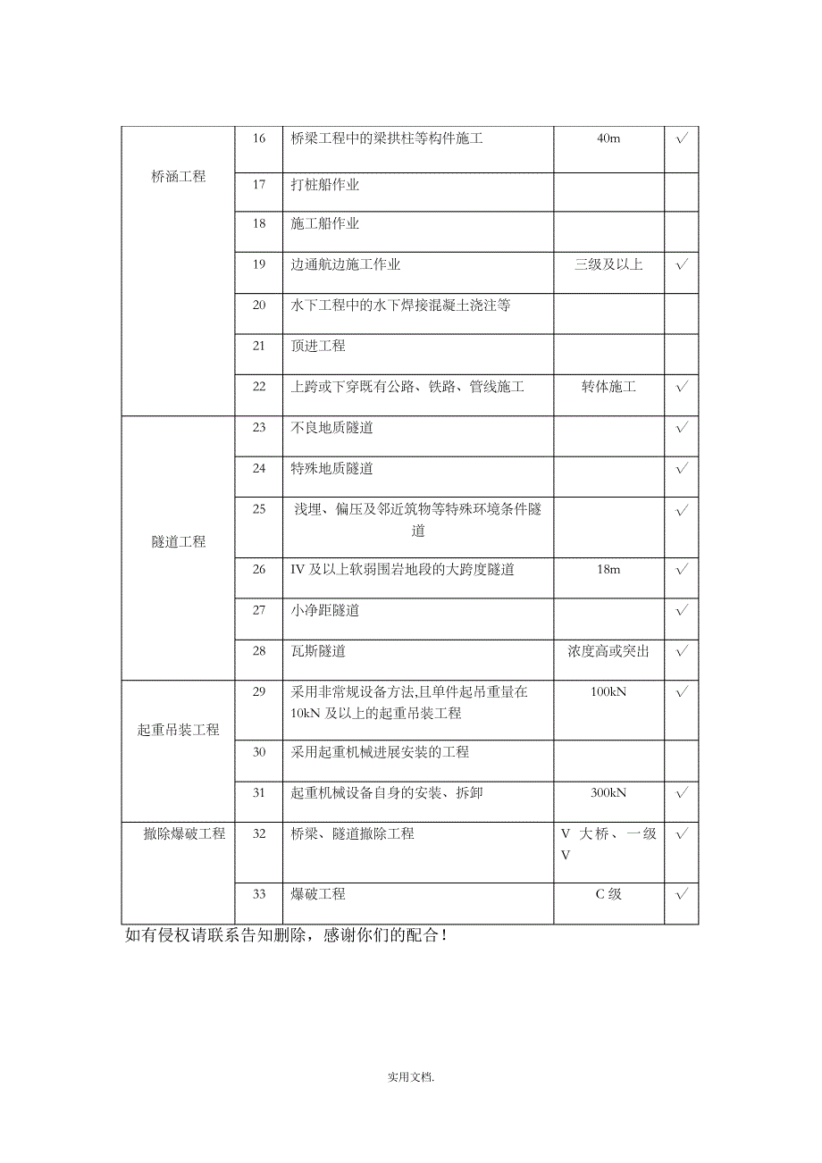 危险性较大的工程分类表1_第2页