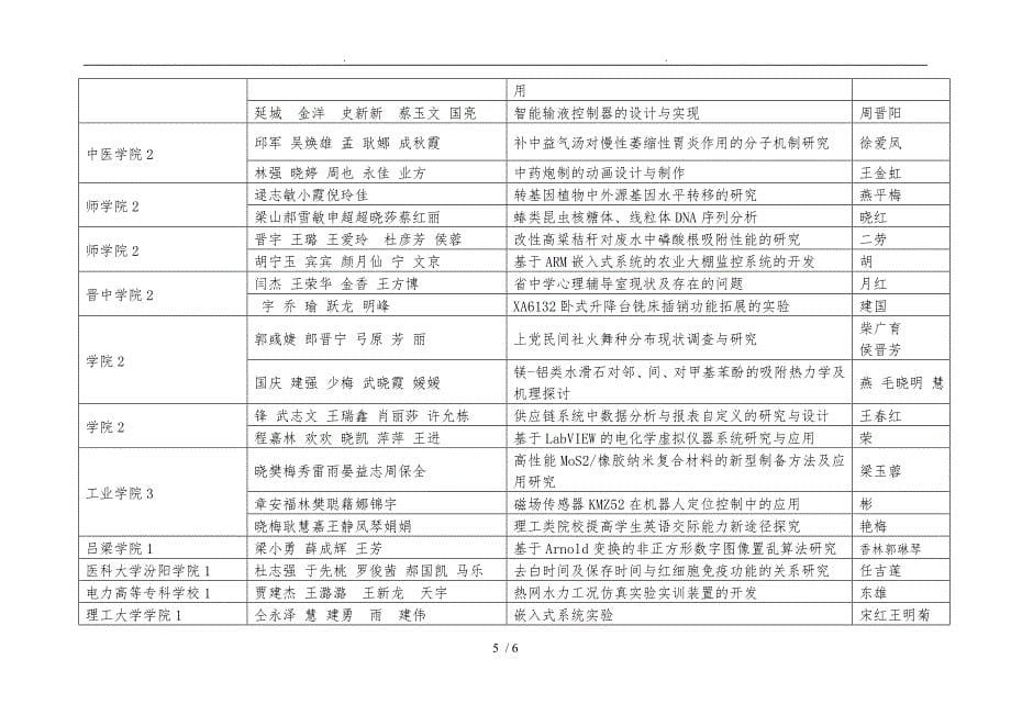 省普通高等学校大学生创新性实验项目_第5页