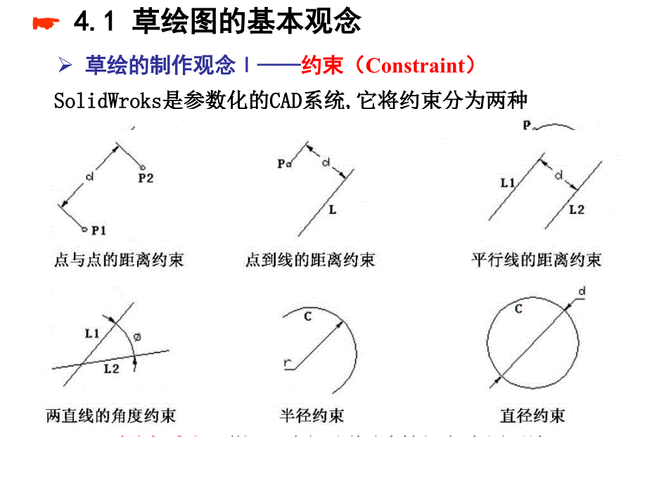 Solidworks草图绘制 课件_第3页