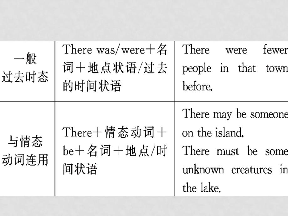 九年级英语 语法专项1there be句型复习课件_第4页