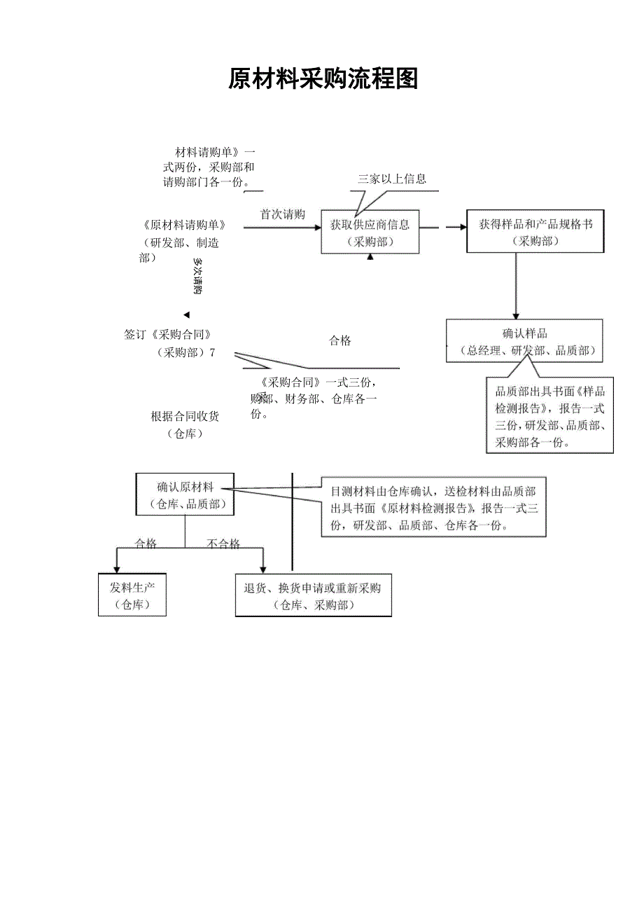 制造企业工艺流程_第1页