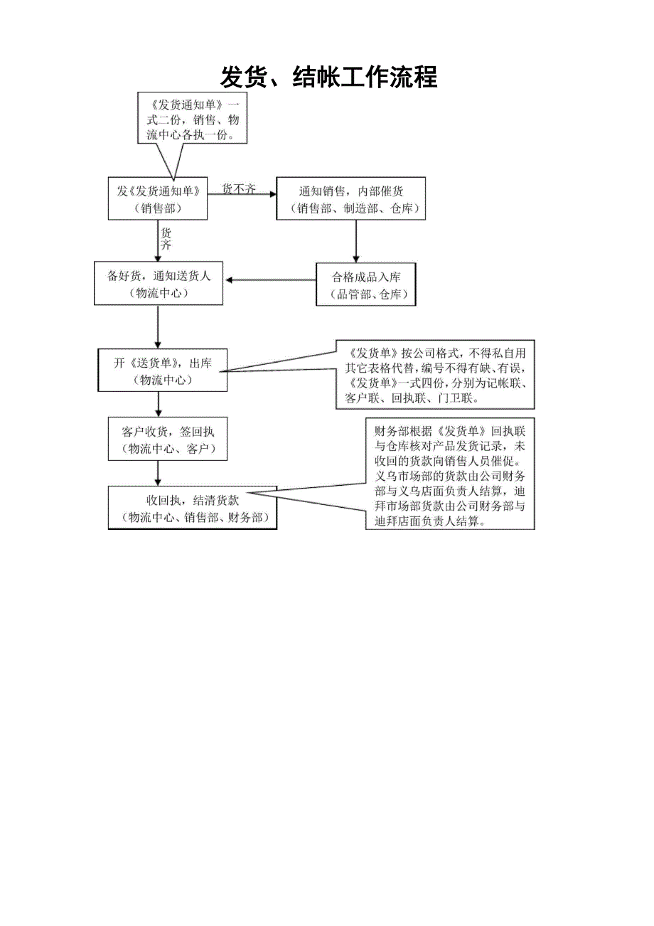 制造企业工艺流程_第3页