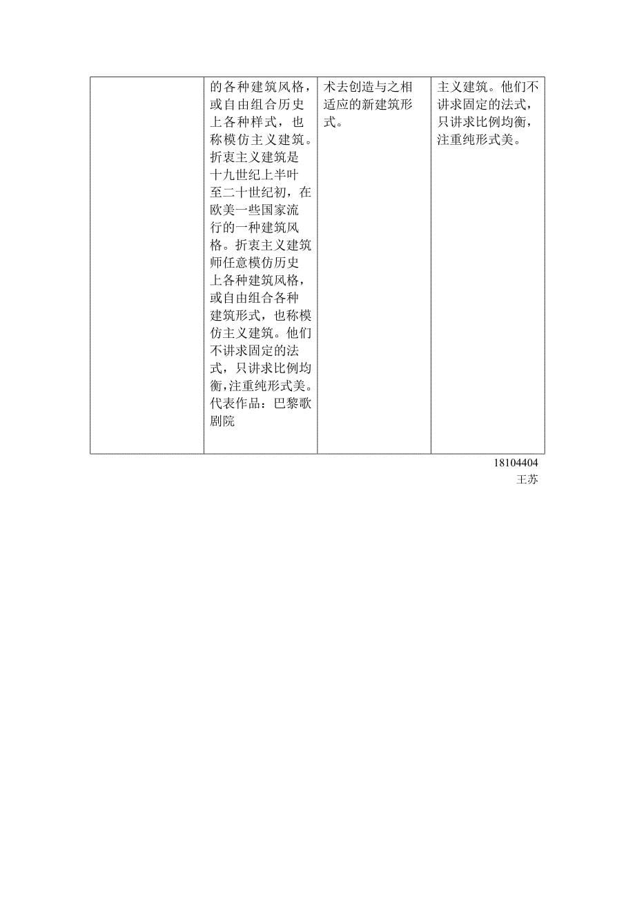 各西方建筑风格.doc_第5页