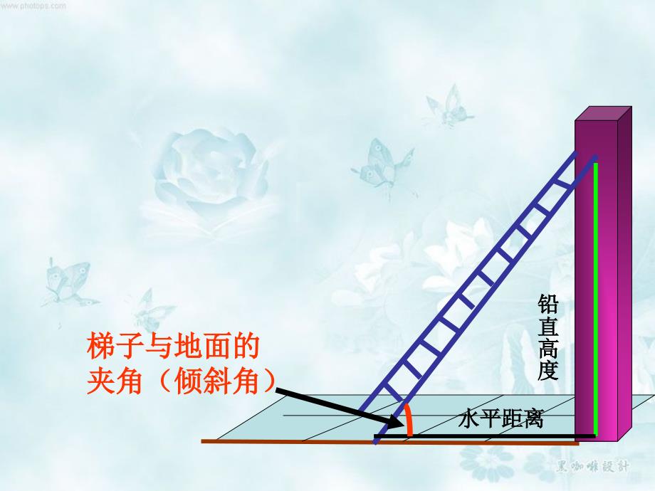 梯子陡可以用梯子与地面的夹角倾斜角课件_第3页