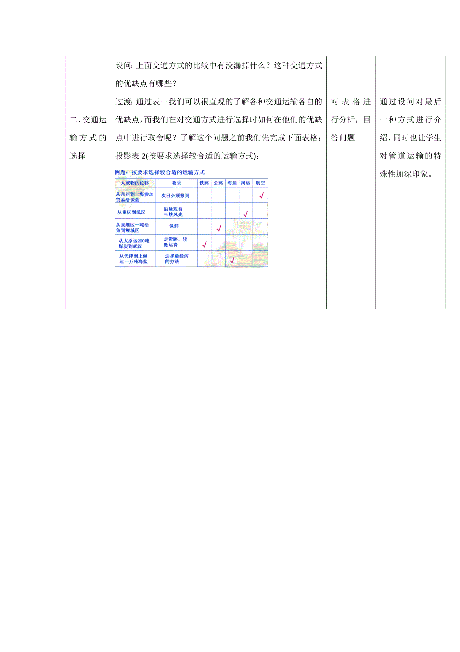 精编一师一优课高一地理人教版必修2教学设计：5.1交通运输方式和布局4 Word版含答案_第2页