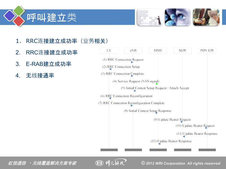 LTE的KPI指标分析及优化_第3页