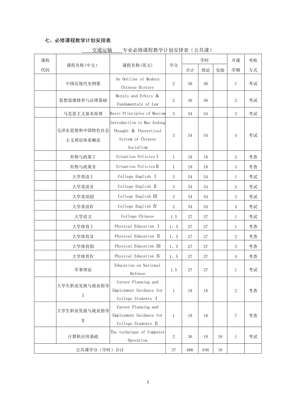 交通运输专业人才培养方案.doc_第3页